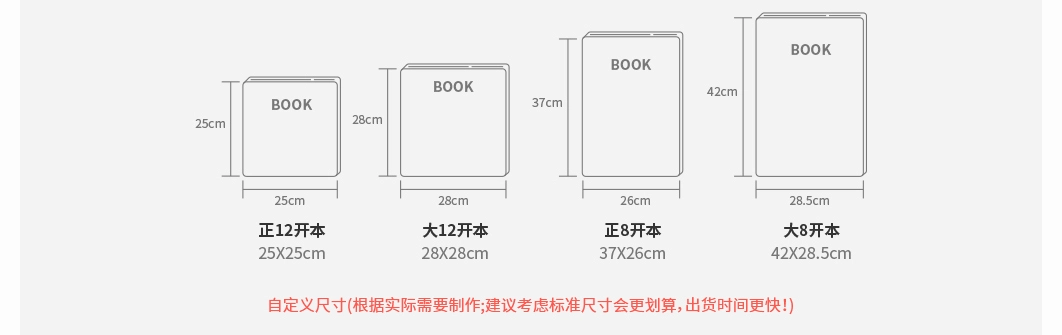 产品规格（二）
