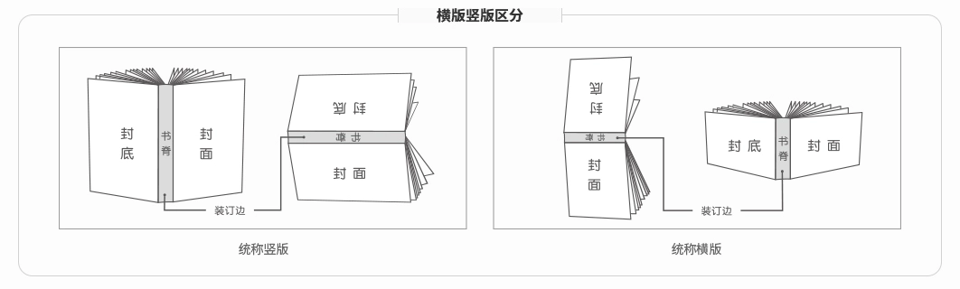 横版与竖版