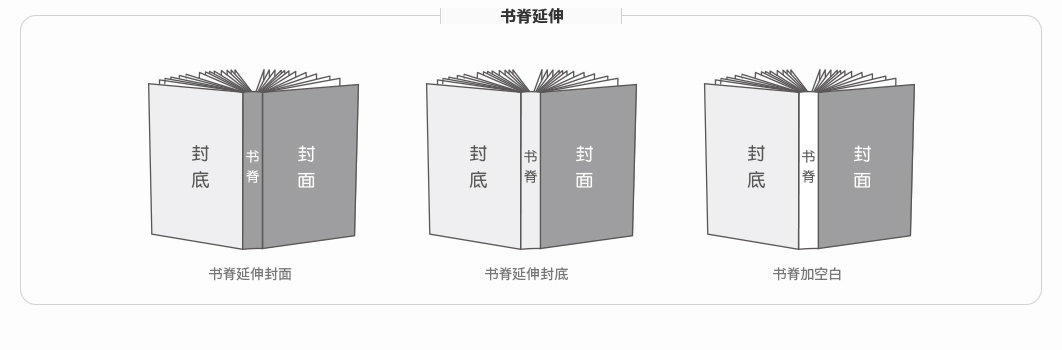 书脊延伸