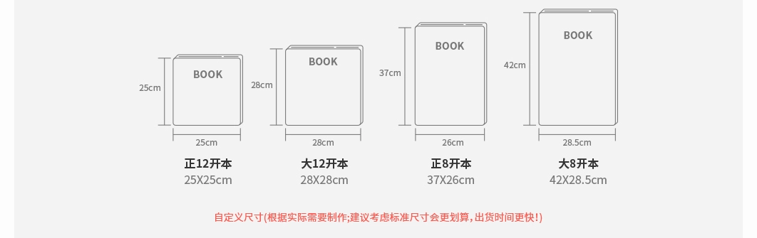 产品规格（二）