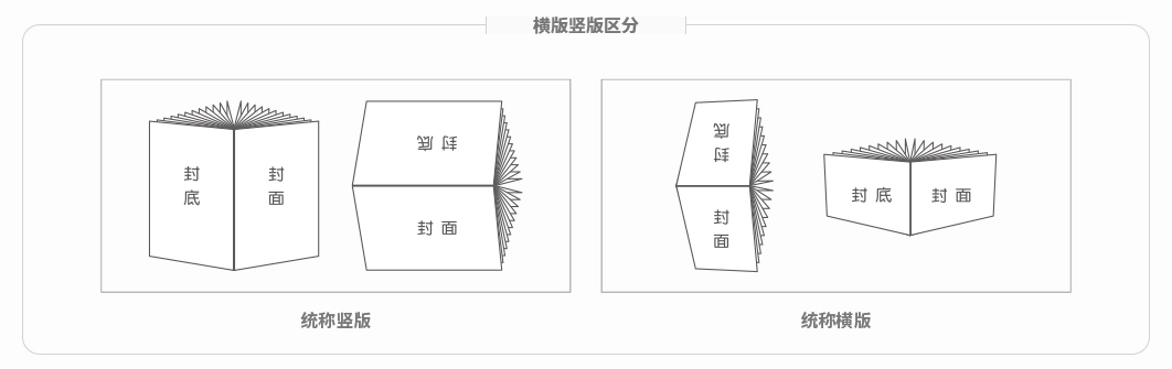 横版与竖版