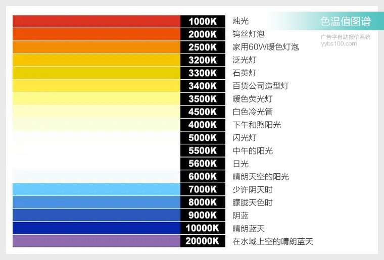发光字常用色温值图谱 led灯色温值图谱