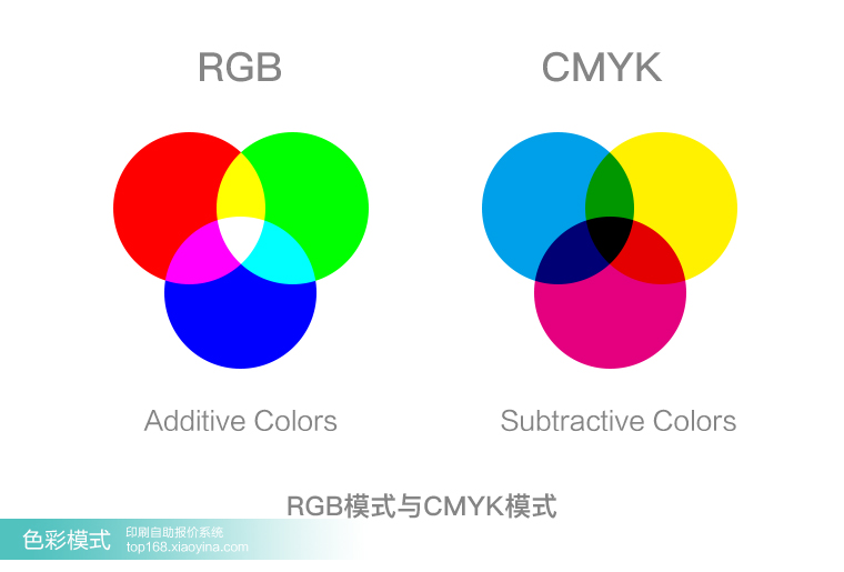 RGB与CMYK色彩模式 RGB与CMYK色彩模式