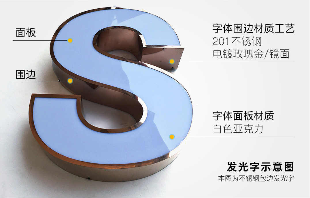 广告字示意图 广告字示意图